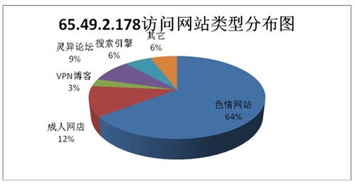 中國用戶使用代理軟件的分析與商務代理代辦服務的發(fā)展趨勢